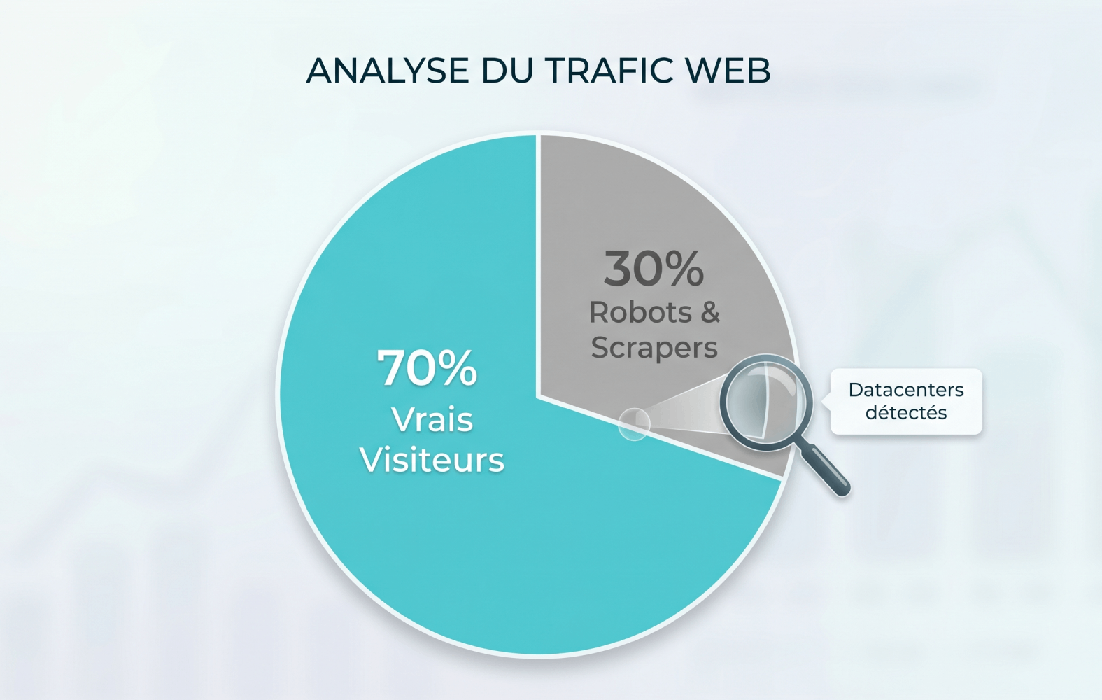 2026 Guide: How bot traffic destroys your conversion rate (and how to protect yourself)